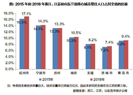 中小城市人口_秒速赛车专用数据(3)