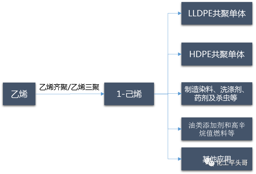 乙烯乙烯产业链深度报告之四乙烯下游产业链中哪些精细化工产品具有