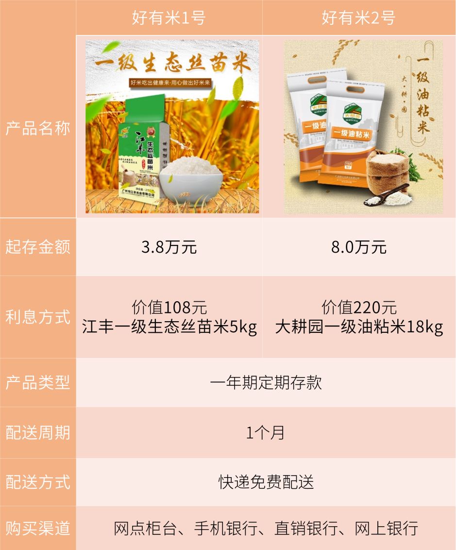 美味储蓄|晚稻迎丰收,尝鲜正此时_江丰