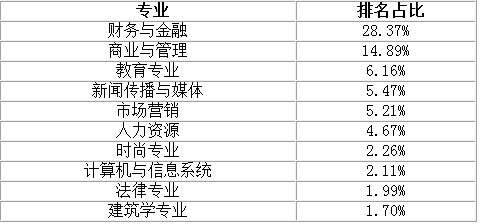 集成电路专业大学排名_清华大学集成电路学院(2)