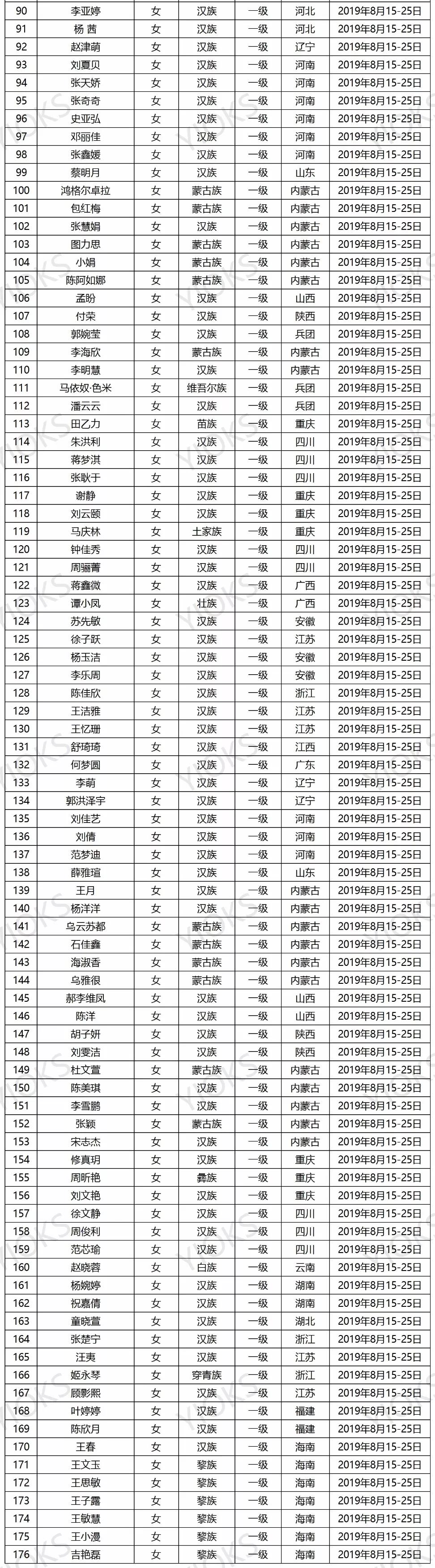 352人拟认定为国家一级运动员2019全国校园足球夏令营总营最佳阵容