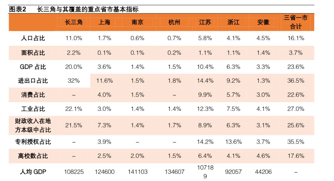 长三角人口出生_人口出生图