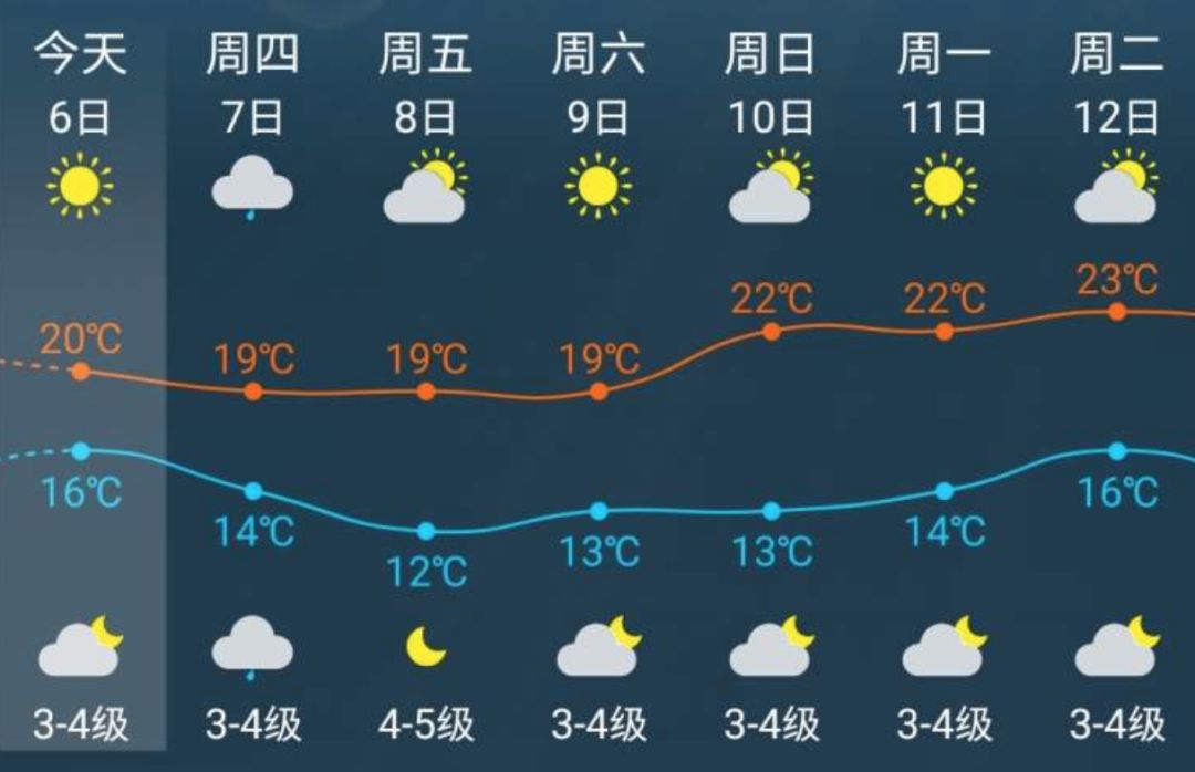 滴滴顺风车重新上线，7城试运营！金山将建乐高乐园！10月十大热点谣言别被骗！（最新发布）