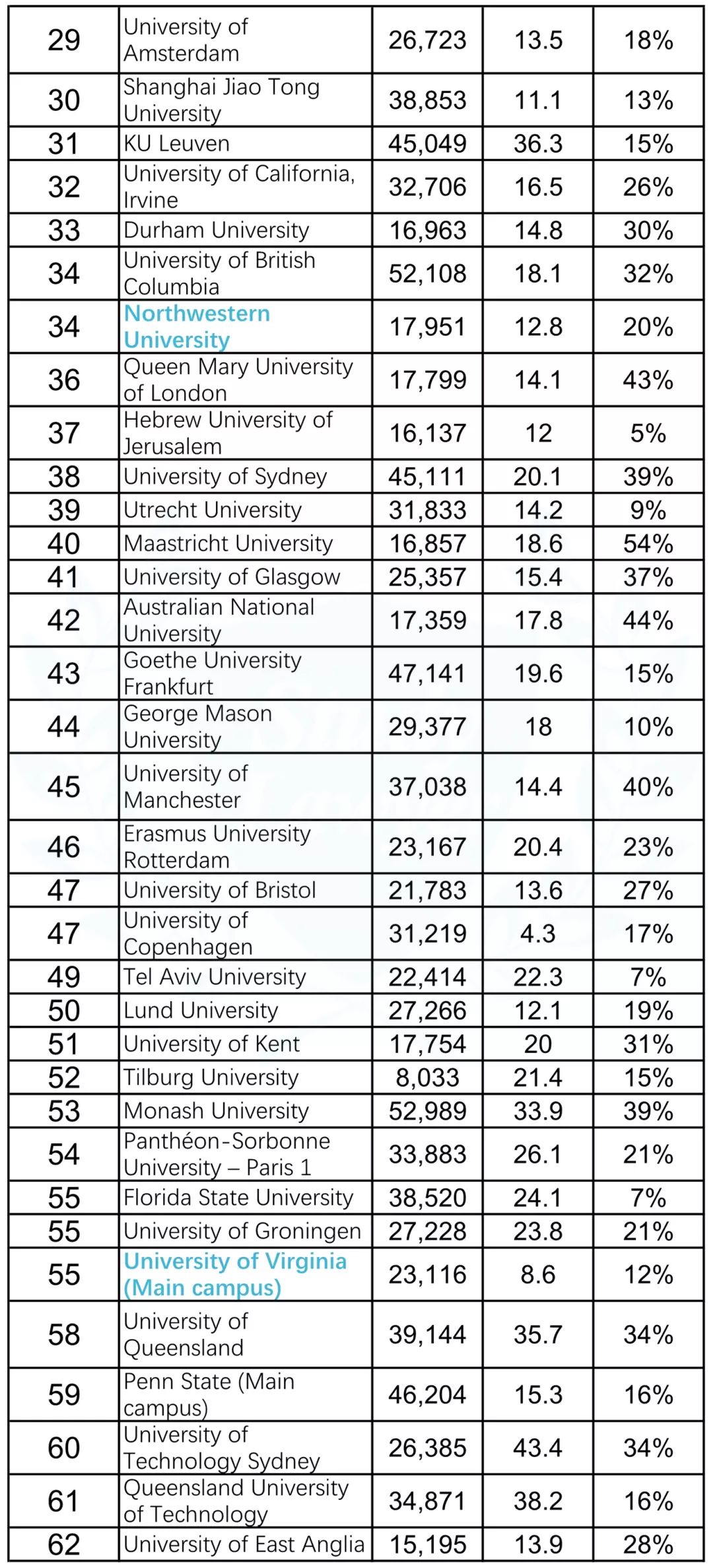 世界法学排名_法学专业大学排名(3)