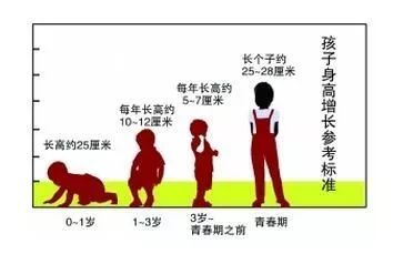 『青岛新海岸』?西海岸中心医院儿保科这个义诊，和孩子的身高有关！！