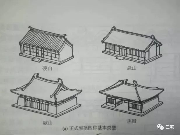 百科硬山建筑呈人字形两侧山墙高于屋顶