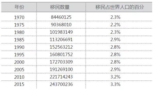 人口普查各国_人口普查(3)