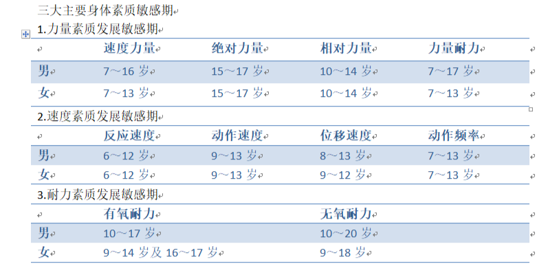 13岁前少打羽毛球这些误区90的父母都不知道