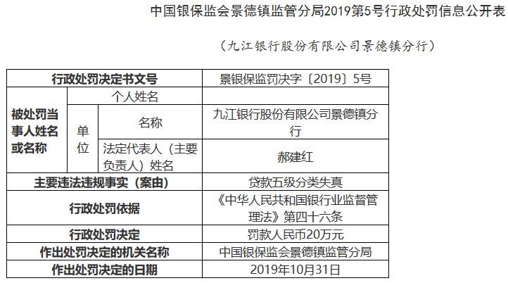 九江gdp2000年_GDP破2千亿,增速超南昌 2017九江值得期待(3)