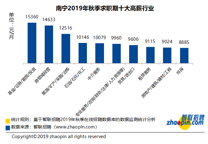 2021年南宁人均收入_2021年南宁站图片(2)