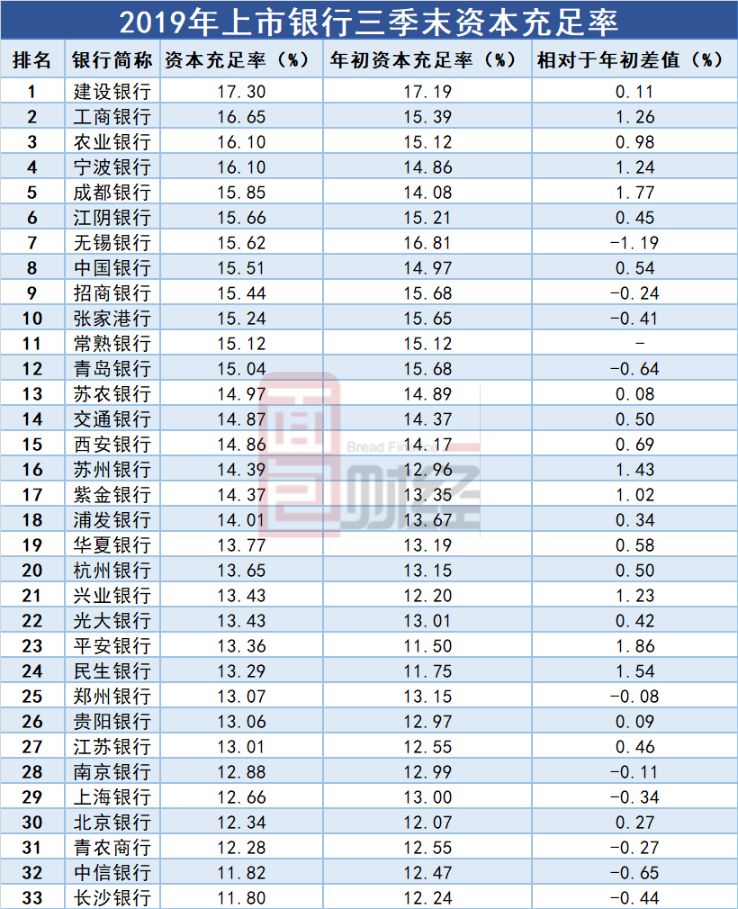 成都贷款公司排名_银行贷款图片(3)