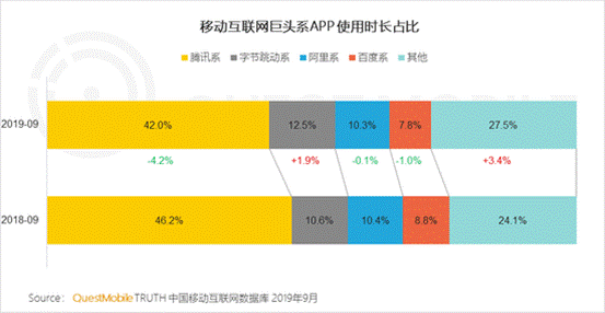 BAT的10亿用户之争，百度搜索手握一极