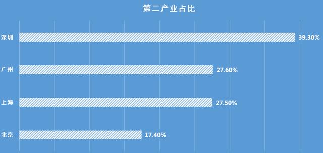 2019占gdp比重_服务业 十二五 发展目标确定服务业增加值比重将超一二产业