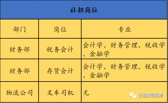 昆明食品招聘_昆明市食品饮料招聘批发 食品饮料招聘供应 食品饮料招聘厂家 网络114