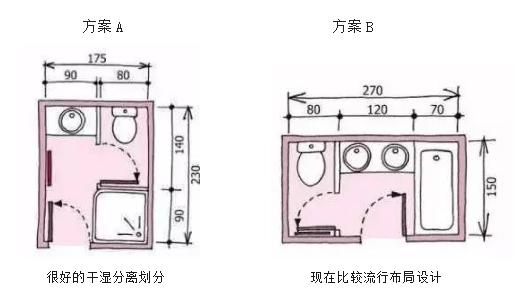 教你把3㎡-9㎡的卫生间变成10㎡-20㎡!为何装修这么早