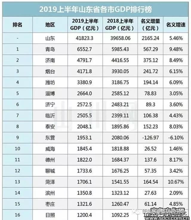 2021年一季度临沂gdp预计_GDP增速完全恢复 经济仍在上行中(3)