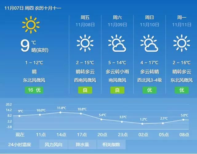 最低气温 1639b069c2a74cbcbed4c28aa3d2c406.jpeg