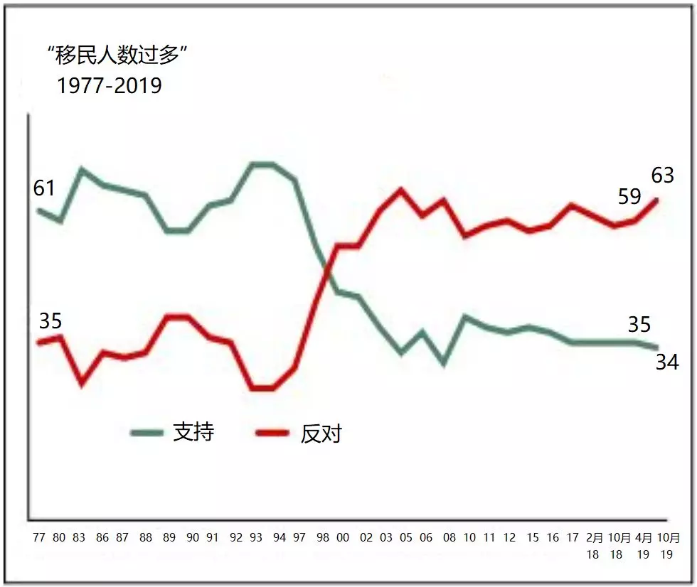 人口多弊大于利_教培机构如何设置员工激励,引爆暑期转化业绩(2)