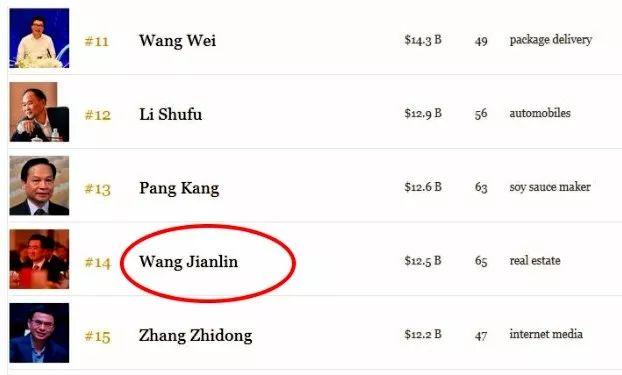 王健林财富大缩水:每天一睁眼,2亿人民币就没了