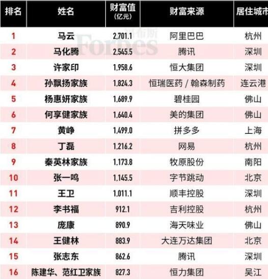 山东第三大省gdp_2018山东各市GDP排名 山东各地市经济数据排行 表(3)