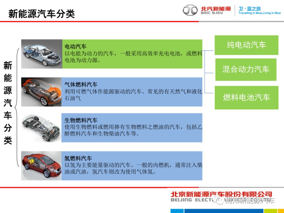 北汽电动车主要部件介绍