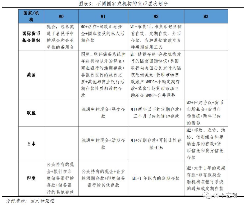 我国货币总量跟经济增长_我国经济gdp总量图