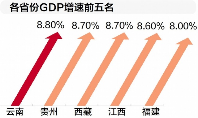 西南地区城市各地区gdp_186个县级区划单位的经济现状 详实数据版(2)