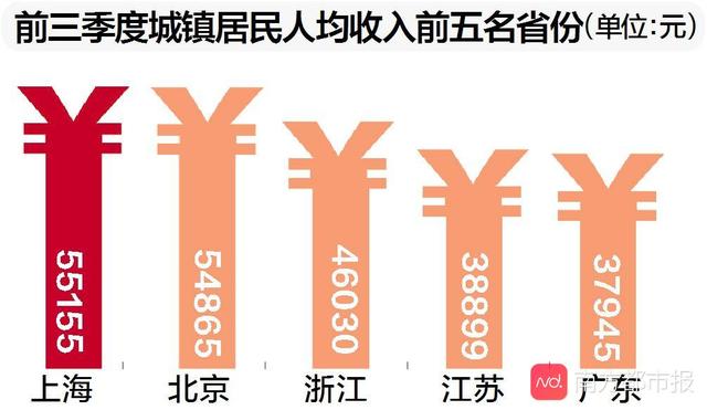 30省份制定GDP_中国省份地图(2)