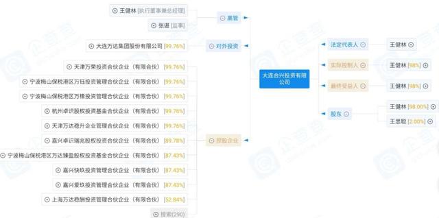 王健林财富大缩水:每天一睁眼,2亿人民币就没了