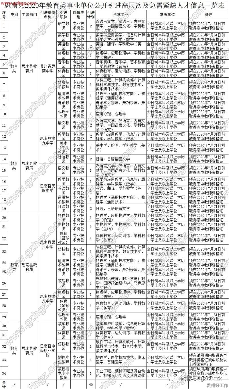 思南县2020年度GDP_思南县公安局梁祖辉(3)