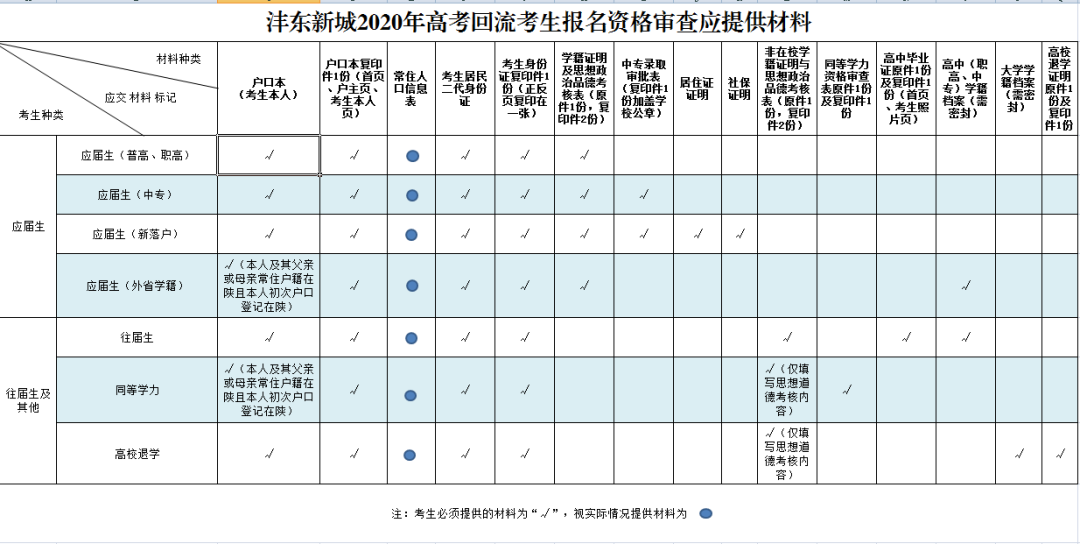 2020沣东新城gdp_最全名单 2020西安学区划分收藏版 附电话