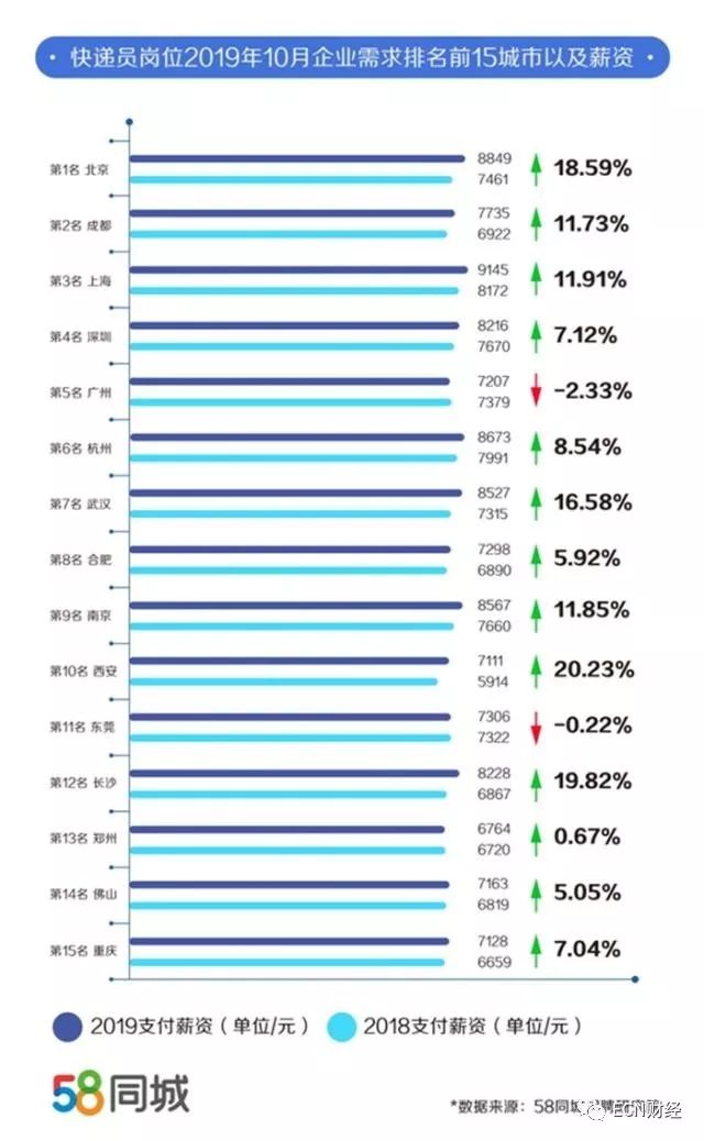 北京快速排名_北京快速公交(2)
