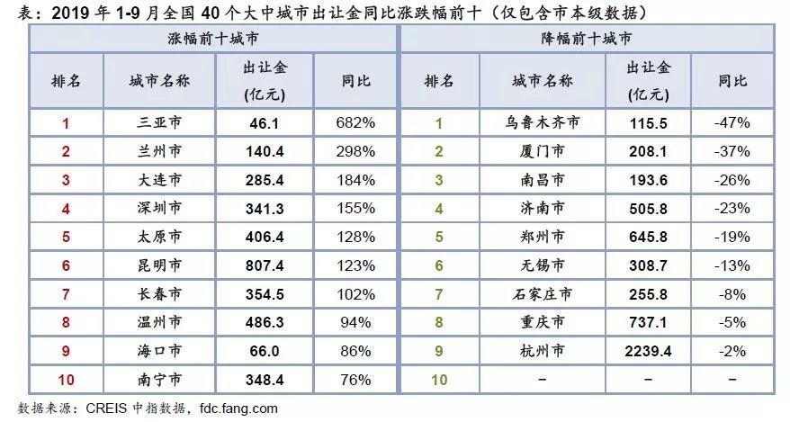 宁波gdp对比昆明_浙江宁波与云南昆明的2020年一季度GDP来看,两者成绩如何(3)