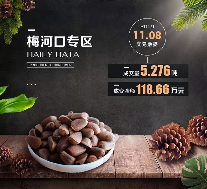 P2C产业电商农产品交易日报191108