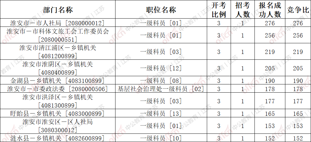 淮安1919年人口数_淮安麻将番数图解