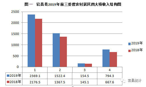 人均生活支出_中国人均水果消费支出
