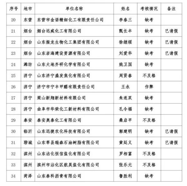 重点人口请假_输液照片请假(3)