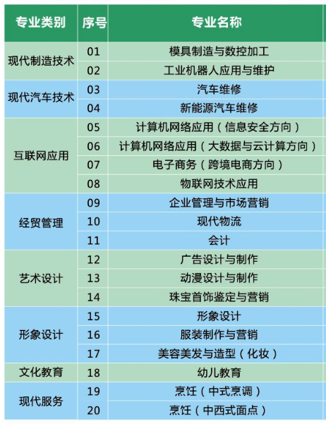 深圳专科排名2020_深圳地铁线路图2020