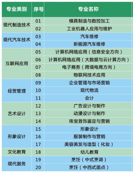 广东技工学校排名_广东华商技工学校照片(2)
