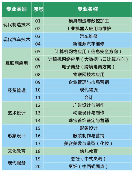 深圳市深德技工学校好不好