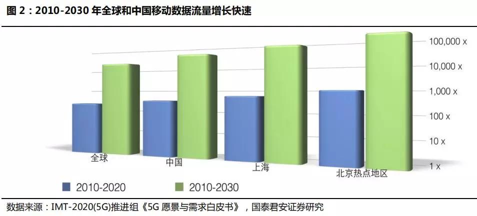 G刚刚商用，6G竞赛就已正式开打！"