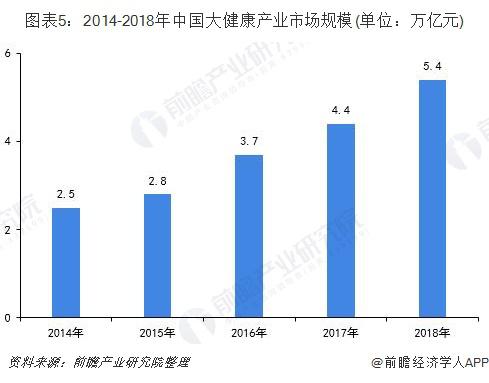 中国2030人口规划_2030中国人口金字塔(2)