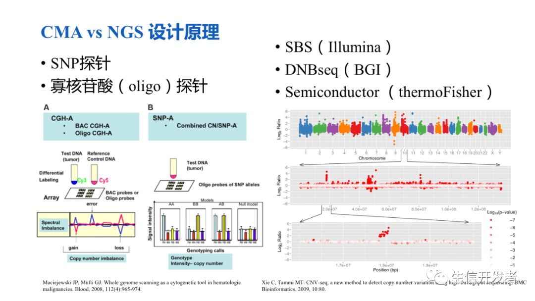 cma与其他cnv检测技术的评价