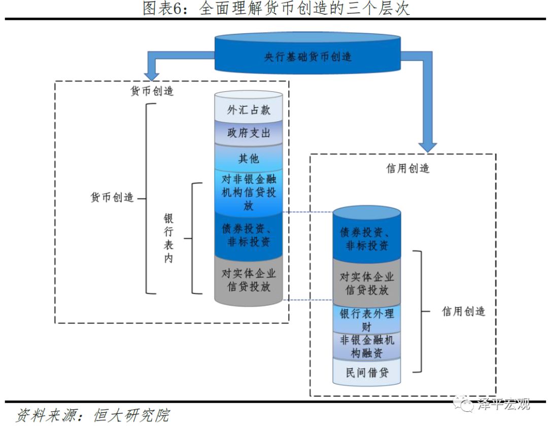 货币总量 经济_数字货币