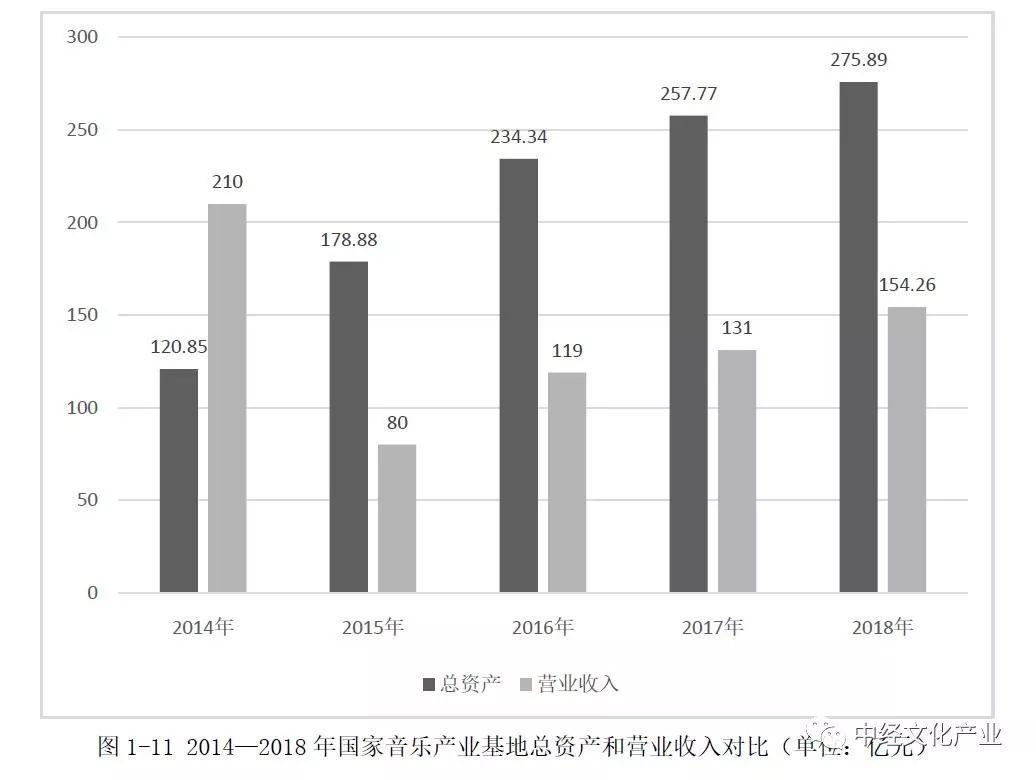 音乐GDP(2)