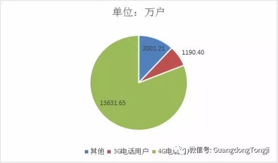 互联网时代 中国的经济总量_中国新时代图片