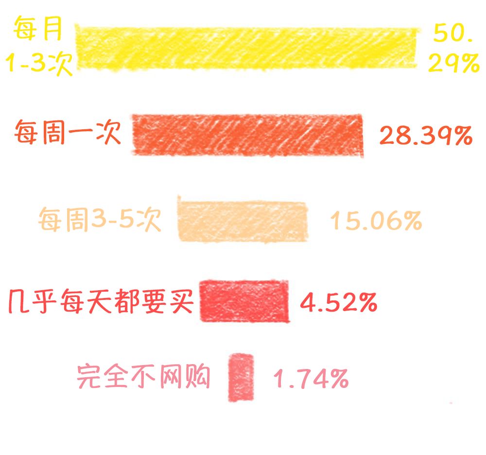 6亿人口每月1000元_人口普查(2)