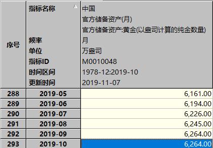 收手了 金价创2年内最差单周表现央妈年内首次终结黄金 买买买 储备