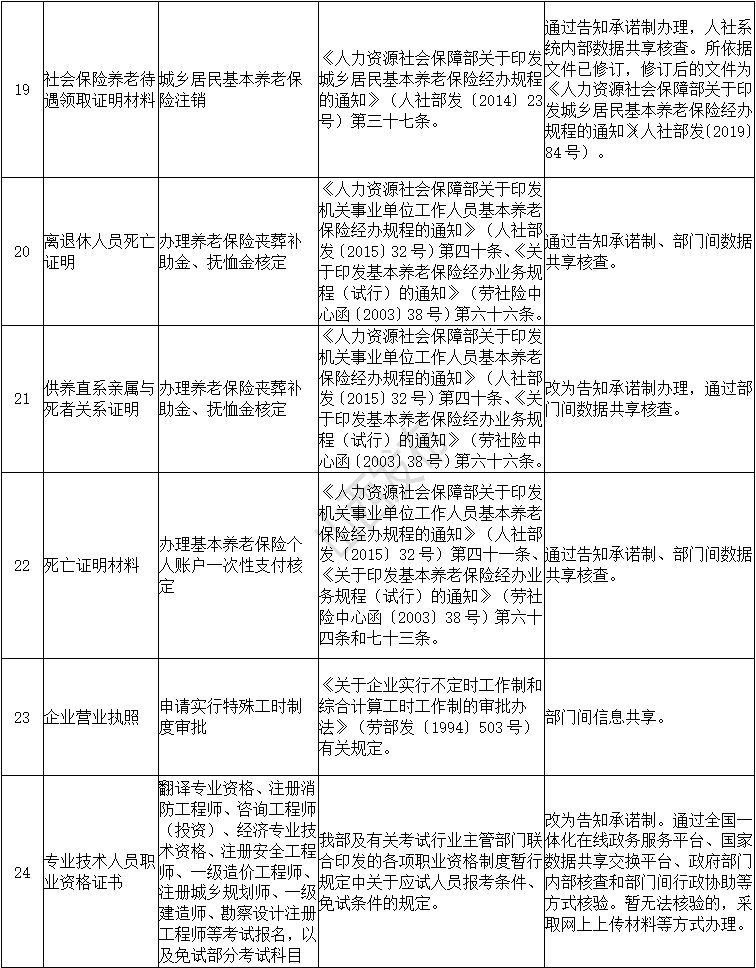 人口核查证明_流动人口婚育证明图片(3)