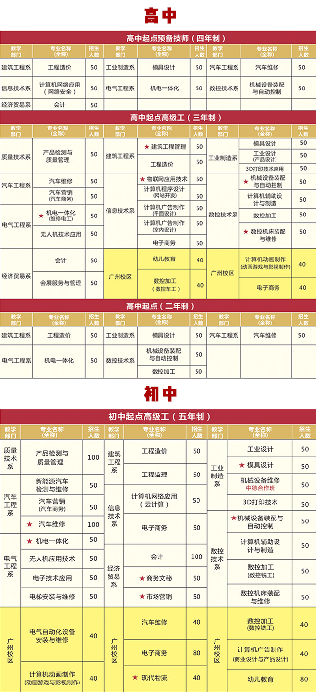 广东技工学校排名_广东华商技工学校照片